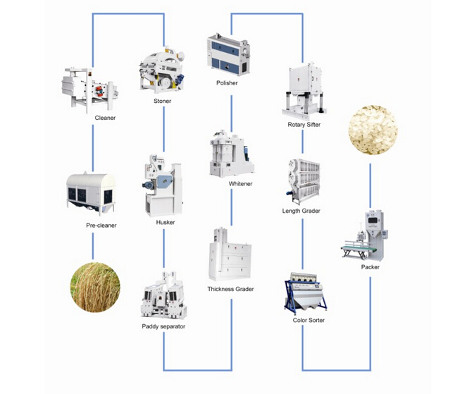 rice milling machine